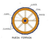 rueda ferrada