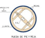 rueda pie y reja