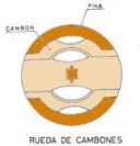 rueda de cambones